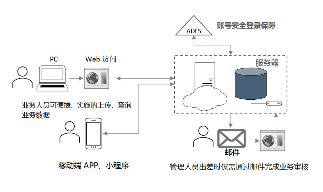 智慧二手车文章配图 智慧二手车文章配图