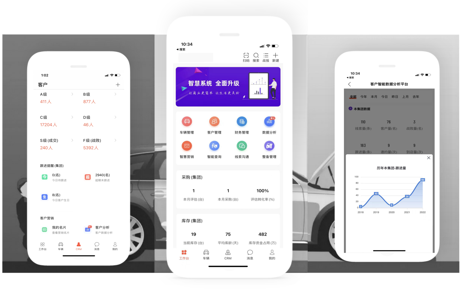 智慧二手车-数字化营销图片